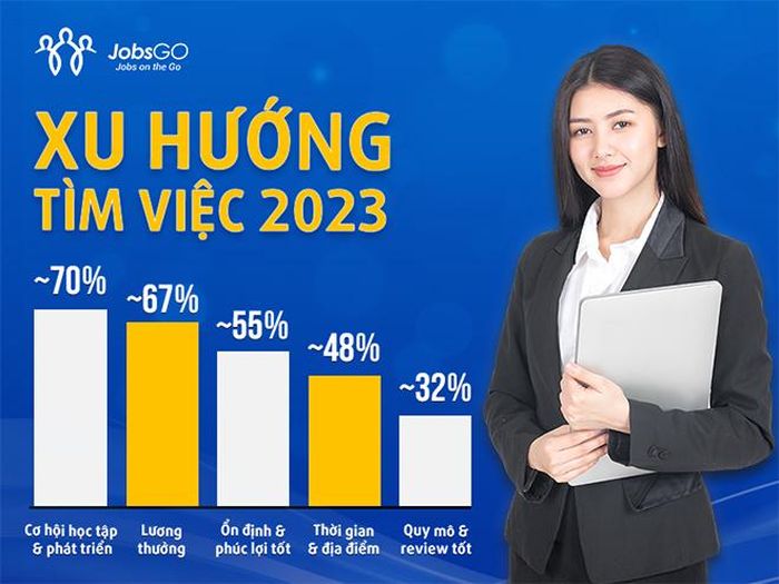 Xu hướng tìm việc 2023: Ứng viên quan tâm điều gì?