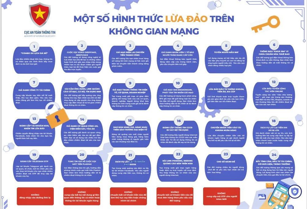 Cảnh báo về 24 hình thức lừa đảo trên không gian mạng