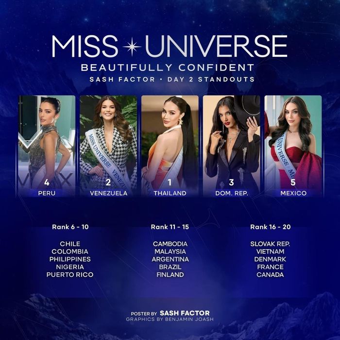 Hoa hậu Kỳ Duyên tiếp tục bị chê mặc xấu