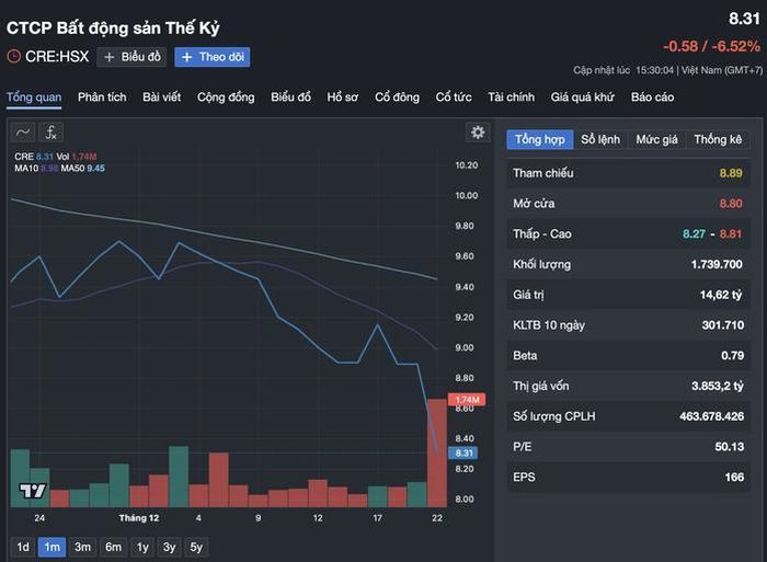 Vì sao cổ phiếu liên quan đến Shark Hưng bị bán tháo?