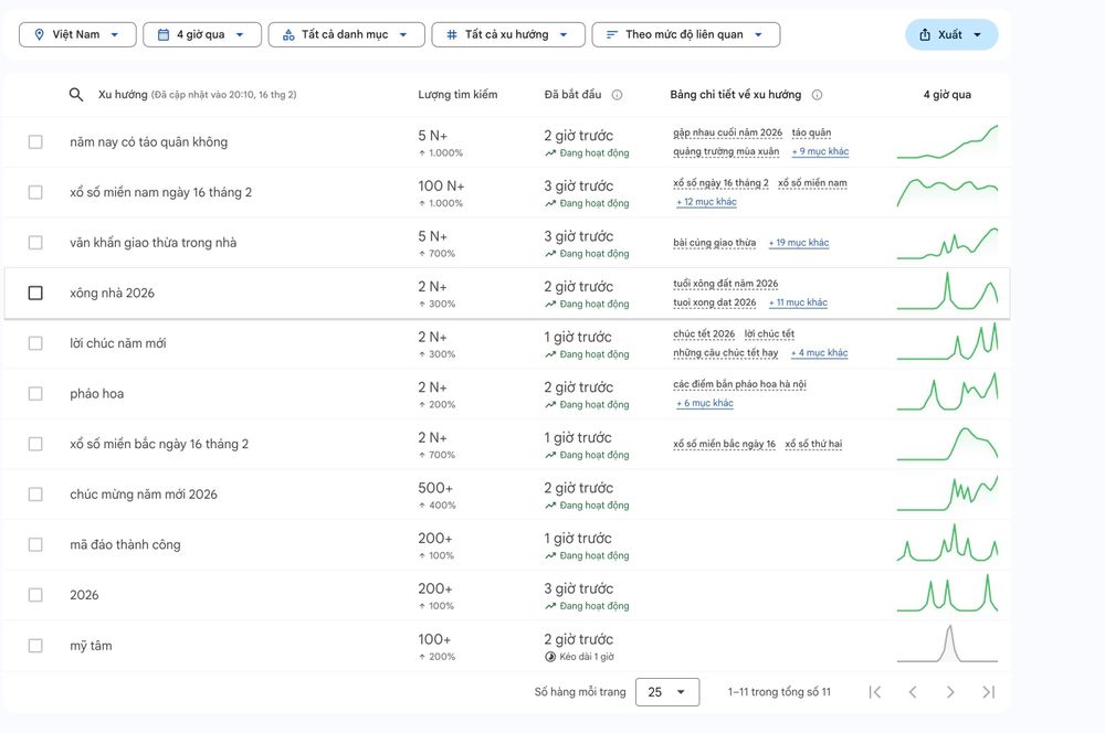 Người Việt vẫn tìm Táo Quân