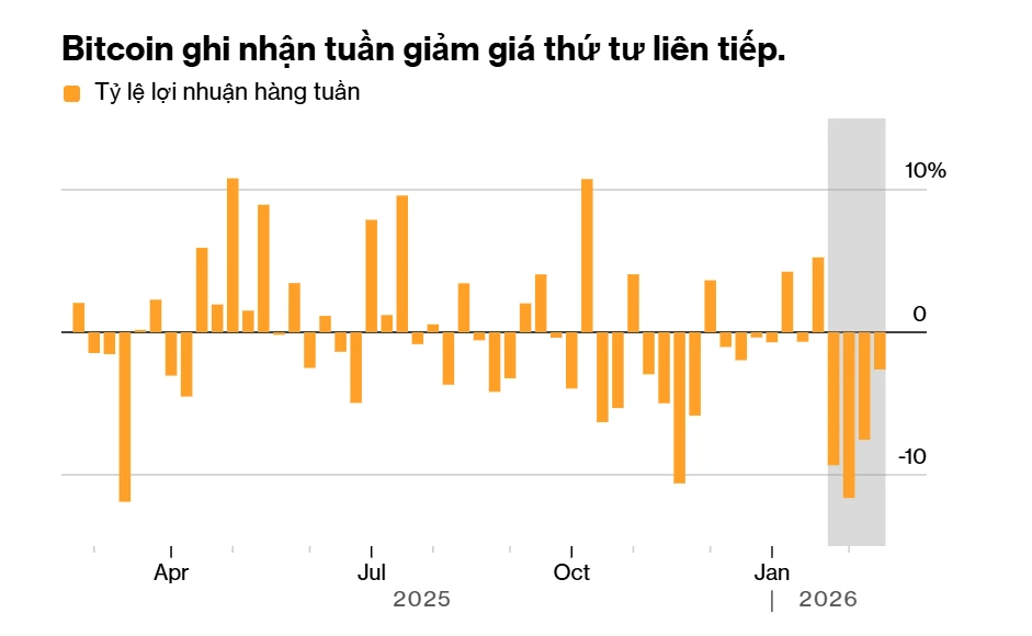 Bitcoin hóa nỗi thất vọng