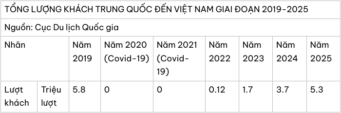 Vì sao khách Trung Quốc đổ xô sang Việt Nam gội đầu?