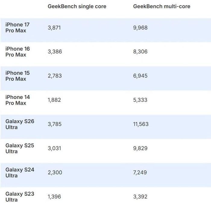 Bao lâu nên đổi smartphone để không phí tiền?