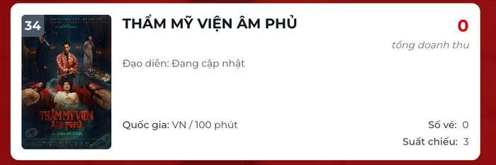 Phim Ngọc Trinh không còn khả năng bán vé